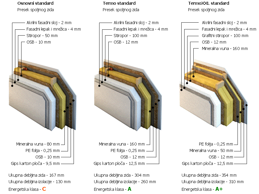 Monta ne Ku e Ku aMont Beograd Srbija